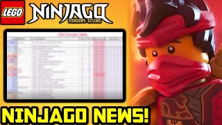 GREAT Ninjago News! Don&#39;t Sleep On This! 🔥 Ninjago Dragons Rising LEGO Sale News and Update!