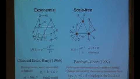 Shlomo Havlin   Statistical physics and complex networks