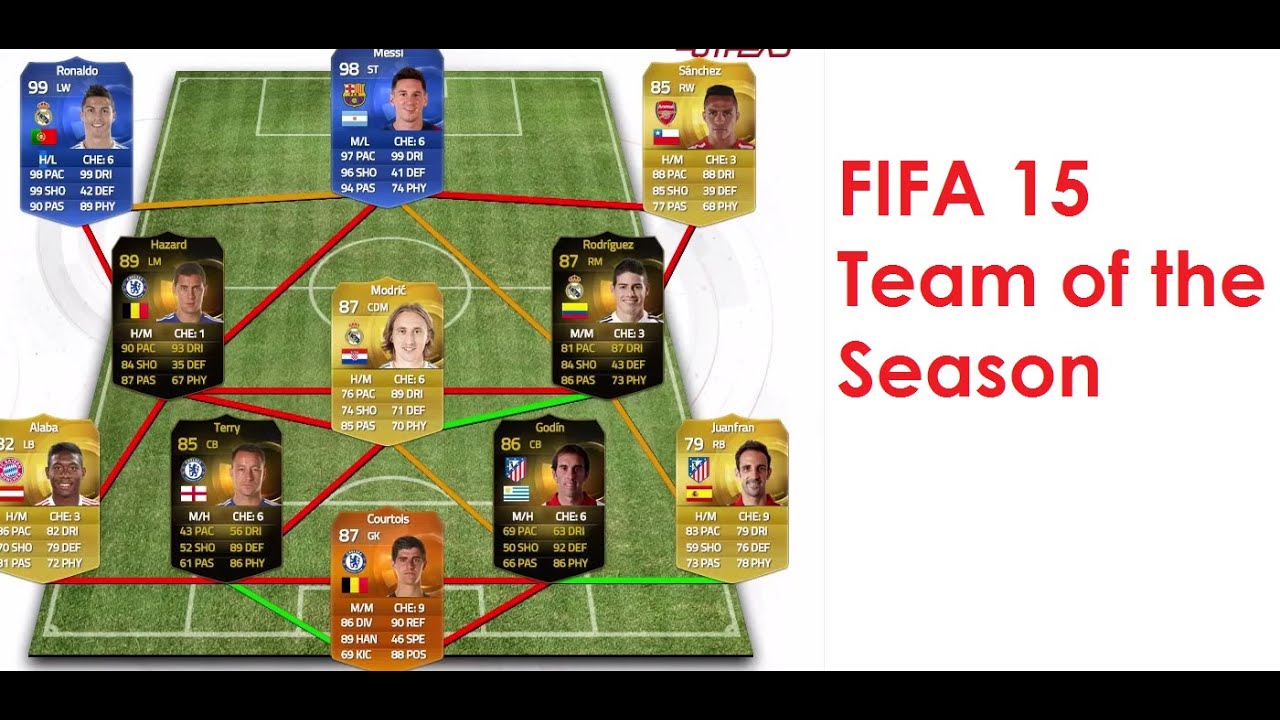 FIFA 15 | Mijn Team of the Season ft. Futhead | NL
