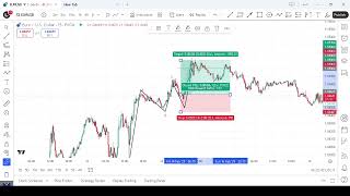 ABCD Pattern Indicator for MT4 & MT5 – The Classic Reversal Trading Strategy