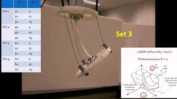Cable-driven robotic arm - one module motion