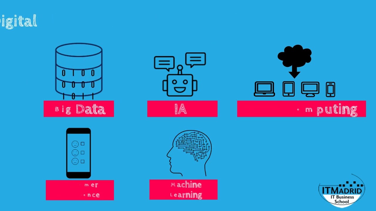 Qué es y por qué la Transformación | ITMadrid