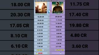 Ponniyin Selvan 2 vs Valimai Tamil Nadu box office collection comparison ponniyinselvan2boxoffice
