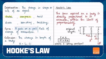 OL | Introduction to Deformation & Hooke