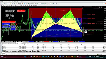 AUDJPY Trade Using Harmonics Scanner