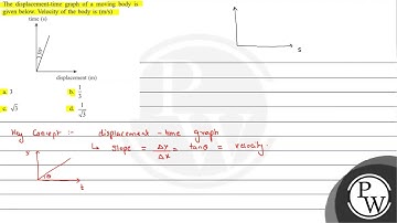 The displacement-time graph of a moving body is given below. Veloci...