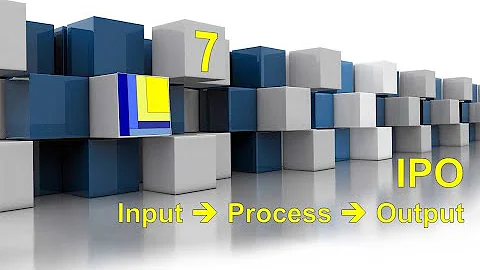 Learn to code in Delphi | Part 7 | Input Process Output