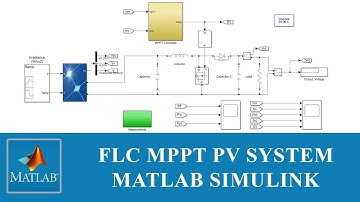 Fuzzy Logic Controller (FLC) MPPT for PV System MATLAB Simulink