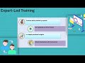 Open SAP Free Courses 🌟 | SAP Training Insights 📚 | Learn with Tutorials 🚀