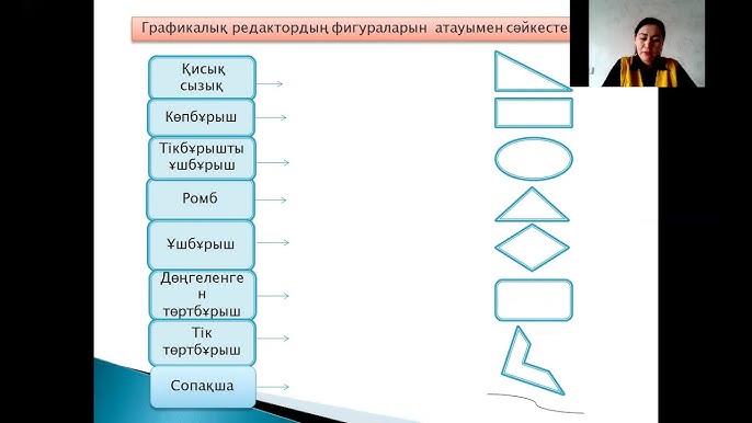 Секстің графикалық сызбалары Секстің графикалық сызбалары