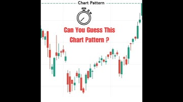 How to Identify Chart Pattern in Share Market | Double Bottom Chart Pattern #shorts #stockmarket #yt