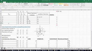 Molecular Symmetry: IR and Raman Activity of the Vibrational Modes of CH2O