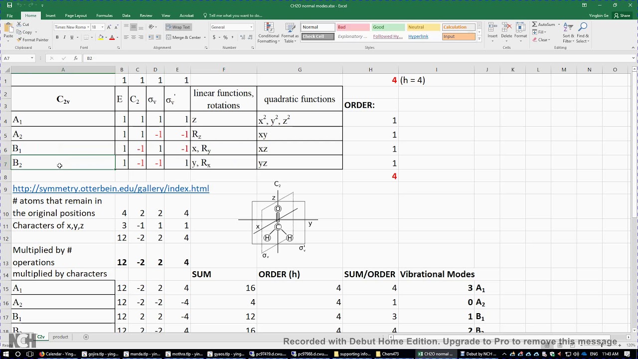 Molecular Symmetry: IR and Raman Activity of the Vibrational Modes of CH2O
