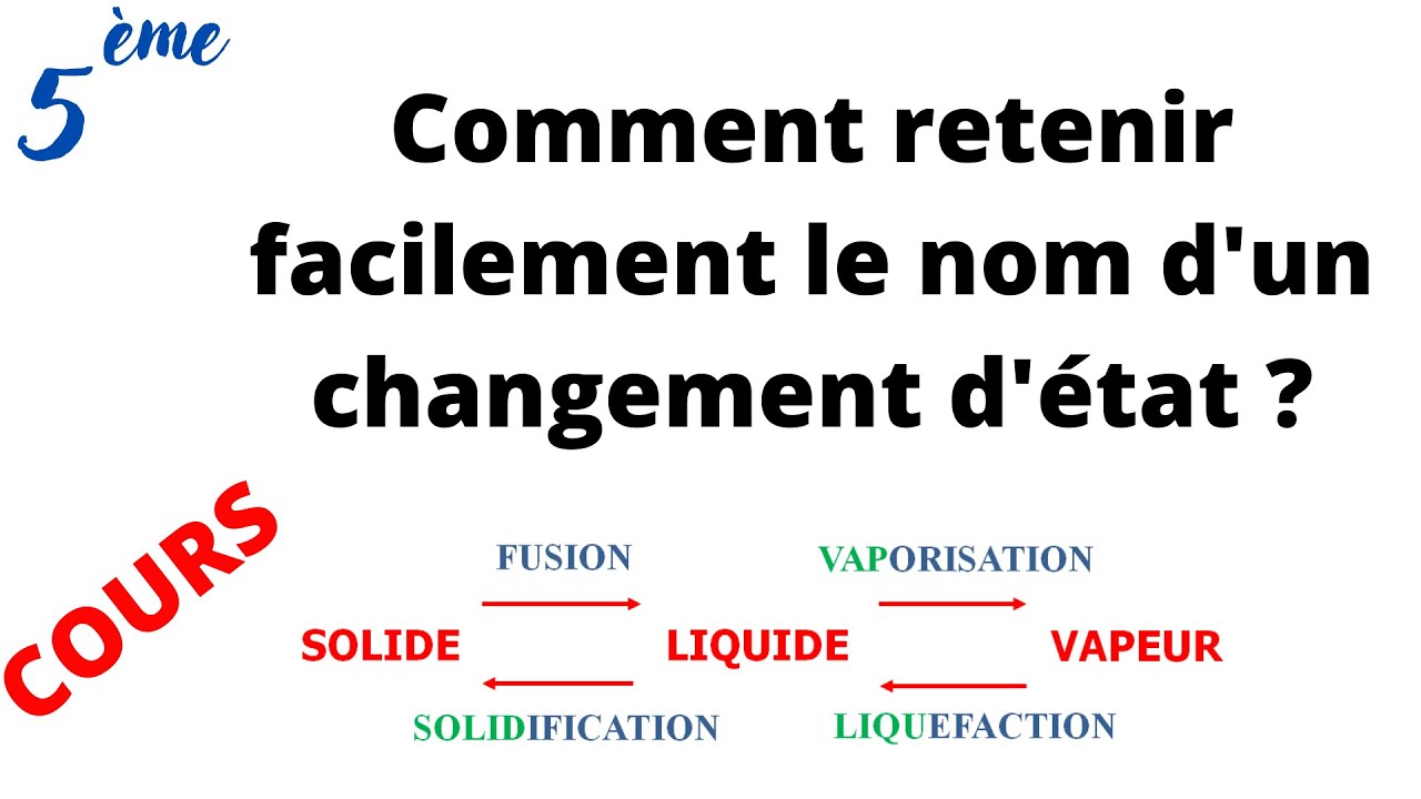 Comment retenir facilement le nom d'un changement d'état ? (Cours 5ème