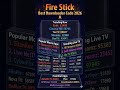 new Downloader codes 2026/27