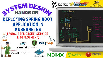 Episode 21: Deploying spring boot app in kubernetes (pods, replicaset, service and deployment)