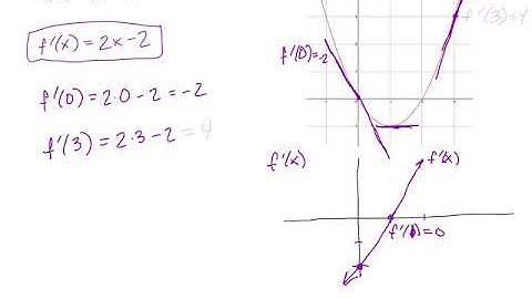 Definition of the Derivative Part 2