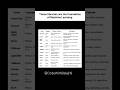 Top Machine Learning Libraries You Must Know  #education  #machinelearning #shortvideo #viralvideo