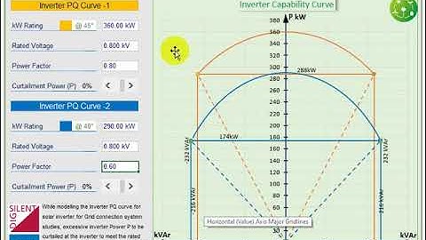 E023 Solar Inverter PQ Capability Curve Plots