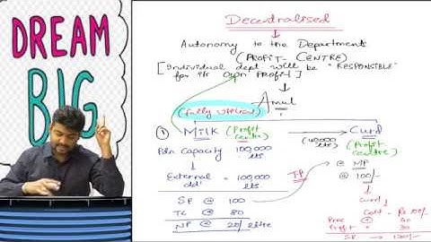 CA FINAL COSTING SCMPE FULL ENGLISH REGULAR NEW BATCH Day 3, Part 2 by CA SANKALP KANSTIYA