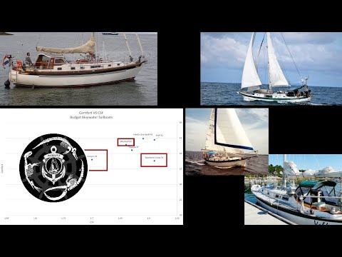 Wideo: Czy jachty Bluewater są zdatne do żeglugi?