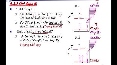 BTCT 1   C4 Cấu kiện chịu uốn   4 3  Trạng thái US trên Tiết diện thẳng góc   Giai