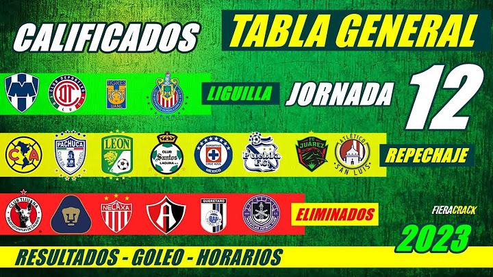 ✅🔥 TABLA de POSICIONES y RESULTADOS Jornada 11 Liga Mx CLAUSURA 2023 TABLA GENERAL FECHA Jornada 12