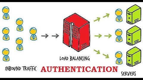HAProxy load balancer basic authentication how to