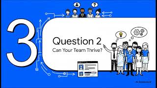Economic Survival Week 6 Topic 9_Selecting tools and Technology
