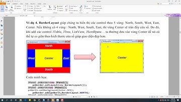 12.3  Java Swing - hiểu code tay để thiết kế giao diện theo BorderLayout