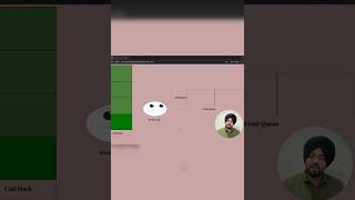 🔥Event loop starvation! Recently asked interview question