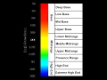 Human Audio Spectrum |20Hz to 20kHz|Hearing Test