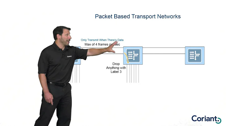 Understanding Circuit Switched Networks vs Packet Switched Networks