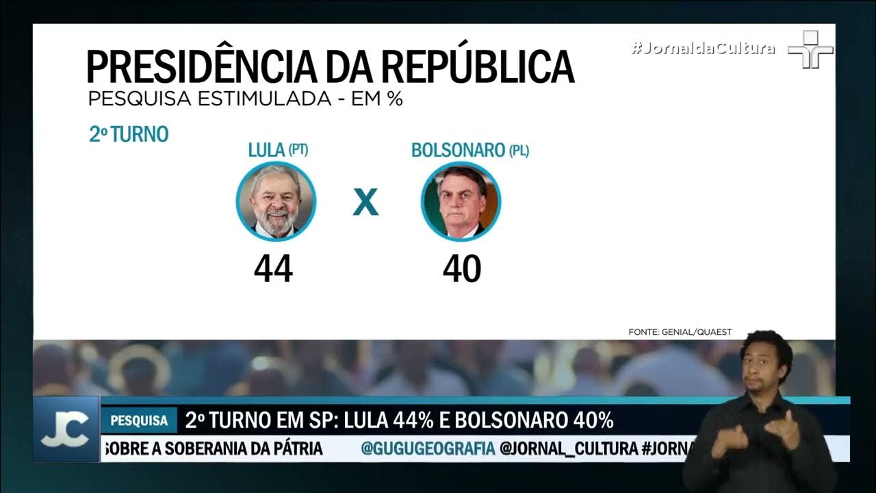 Genial/Quaest dá empate técnico entre Lula e Bolsonaro pela 1ª vez