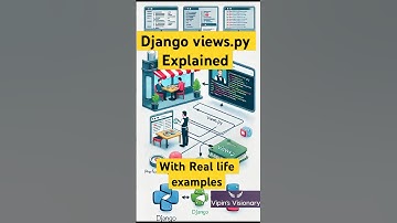 Django Views.py file Explained..! With real life examples