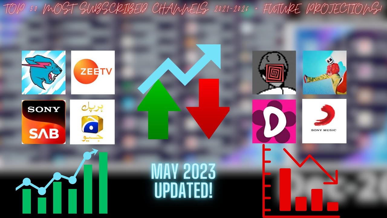 Top 50 Most Subscribed Channels 2021-2026 + Future Projections (May 2023  Updated!) 