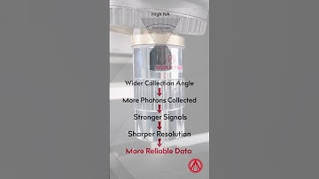 How High NA Objective Lenses Power the Future of Quantum Computing | Avantier