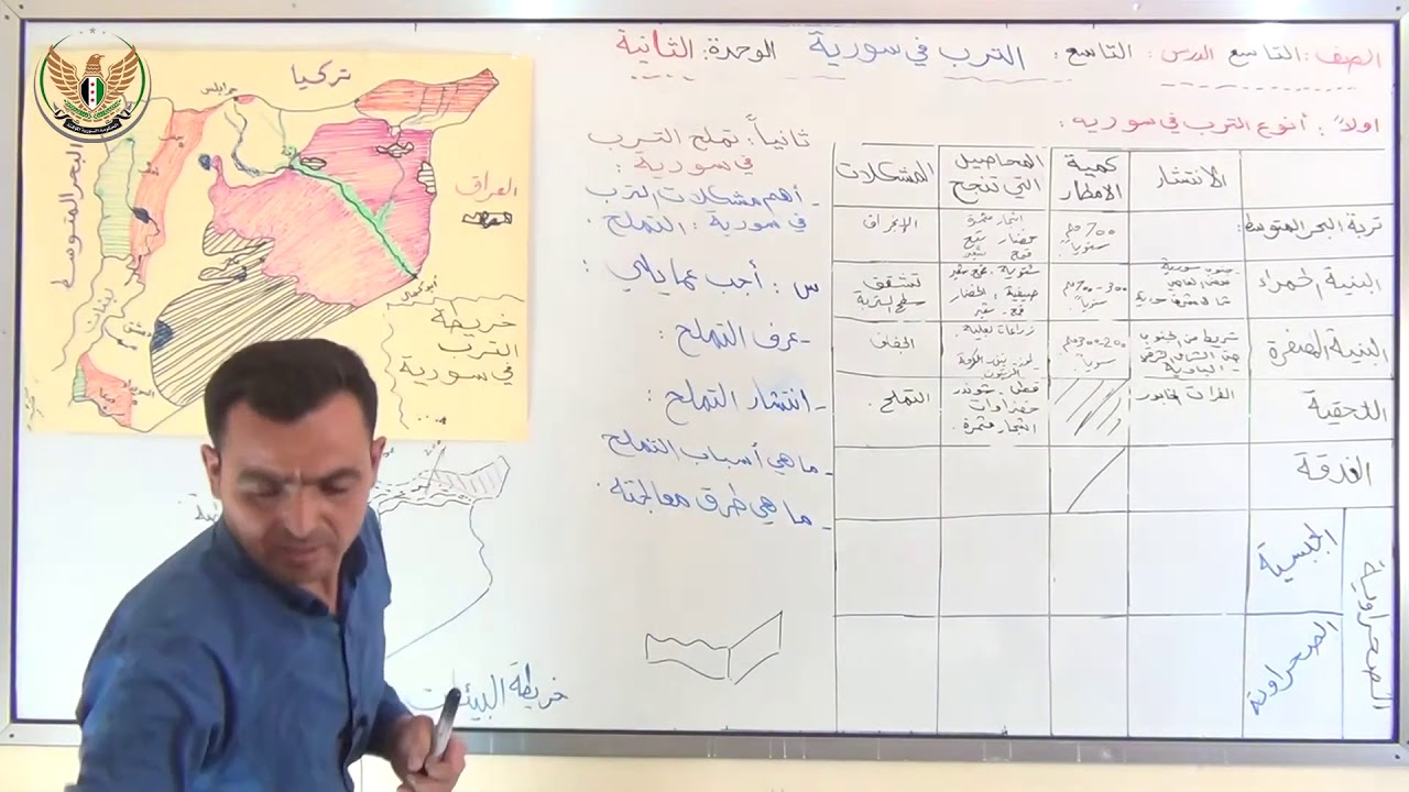 الثالث الإعدادي  الجغرافيا  الترب في سورية