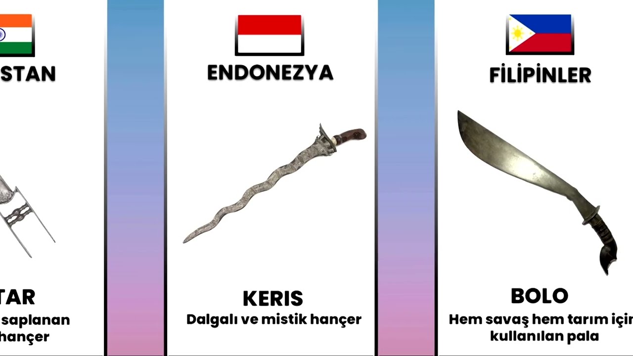 Dünyanın Dört Bir Yanından Geleneksel Savaş Silahları!