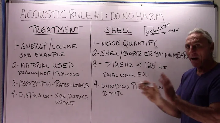 Acoustic Rule #1 - Do No Harm - www.AcousticFields.com