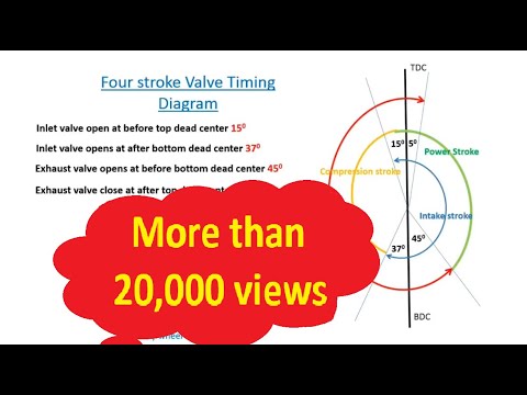 Explain Four Stroke Valve timing diagram (In English) - YouTube
