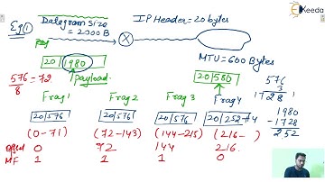 Mastering Fragmentation PART-2 | Network Layer Intro for GATE |  COMPUTER SCIENCE ENGINEERING