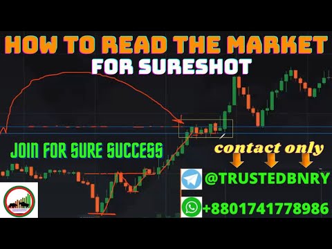 Price action in