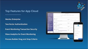 App Cloud – Spring ’16 New Features