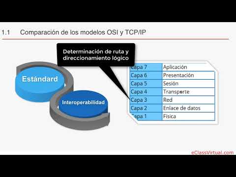 CCNA 200-125 - Comparación de los modelos OSI y TCPIP