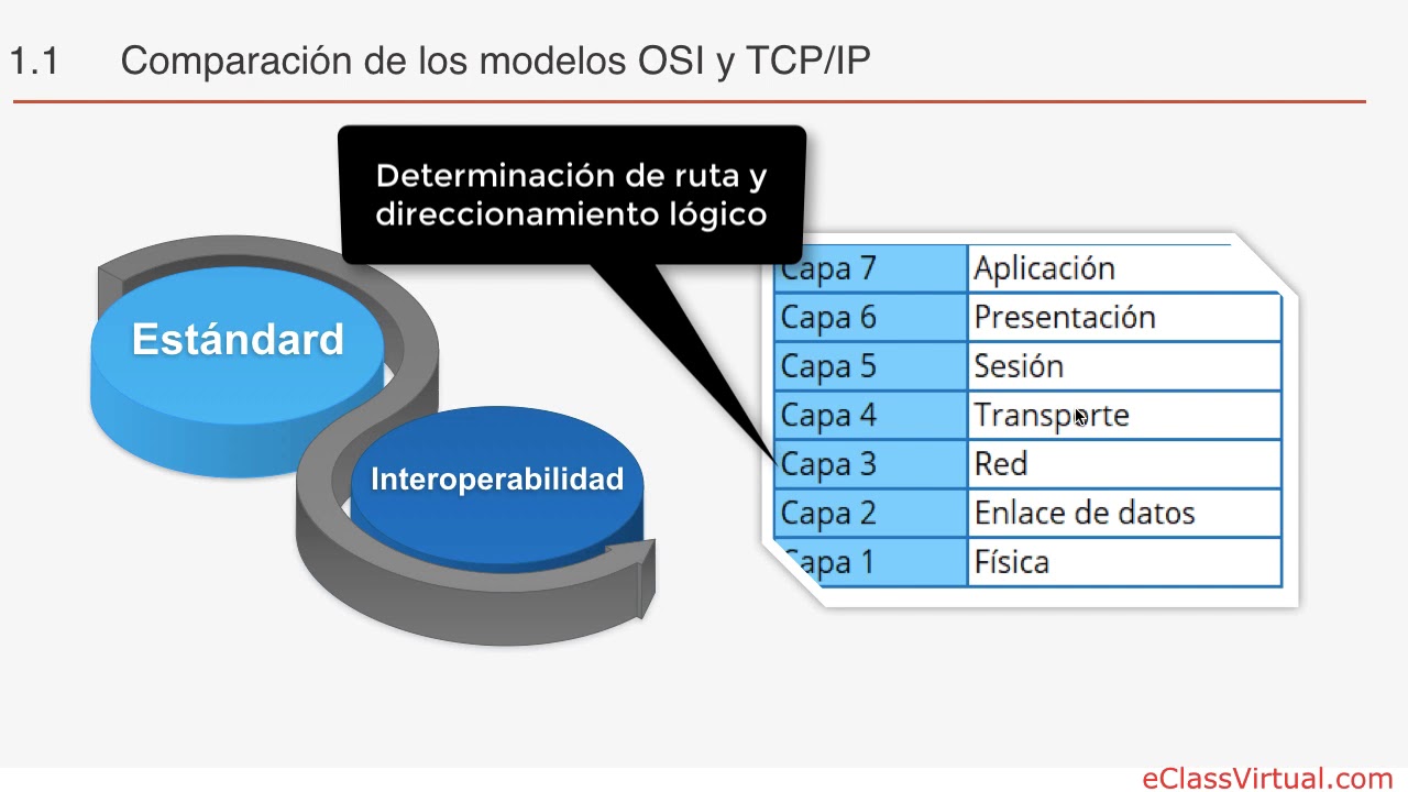 CCNA 200-125 - Comparación de los modelos OSI y TCPIP - YouTube