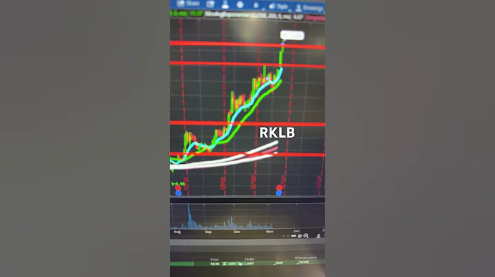 Rocket Lab USA, RKLB 11/7/2024