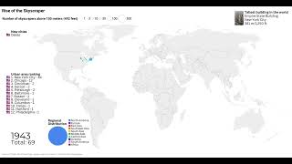 The Growth of Skyscrapers: Every Year (1900-2024)