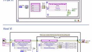 NI LabVIEW FPGA Part 114