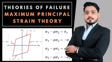 Maximum Principal Strain Theory of Failure | St Venant
